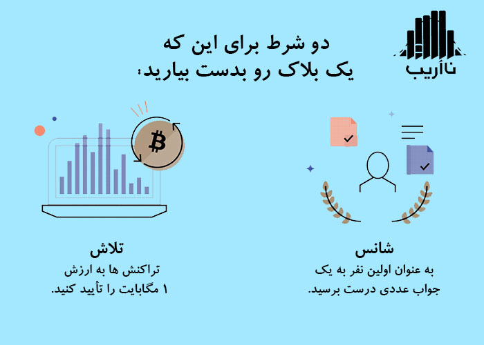 '13-what-is-miner-bitcoin-conditions.jpg'