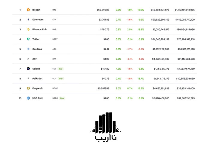 159-top-ten-crypto-marketcap-coingecko-site.jpg