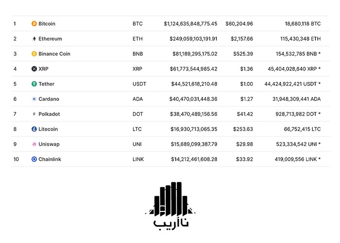 159-top-ten-crypto-marketcap-coinmarketcap-site.jpg