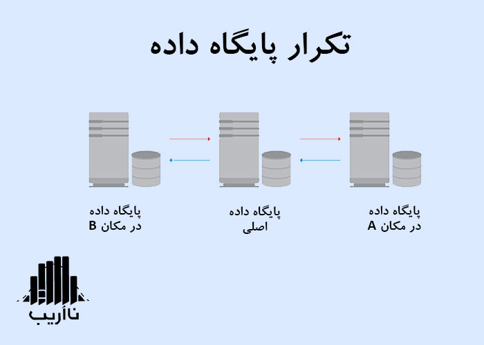 16-database-riplication.jpg