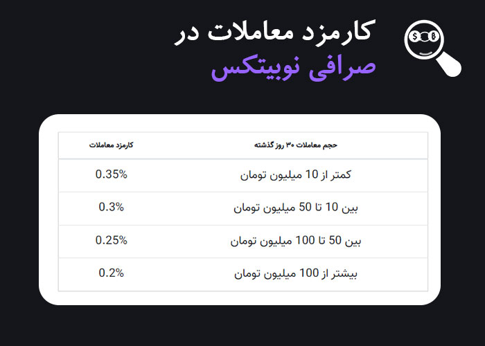 2-Nobitex-Exchange-Reviwe-Exchange-Analyzer-Transaction-fee.jpg