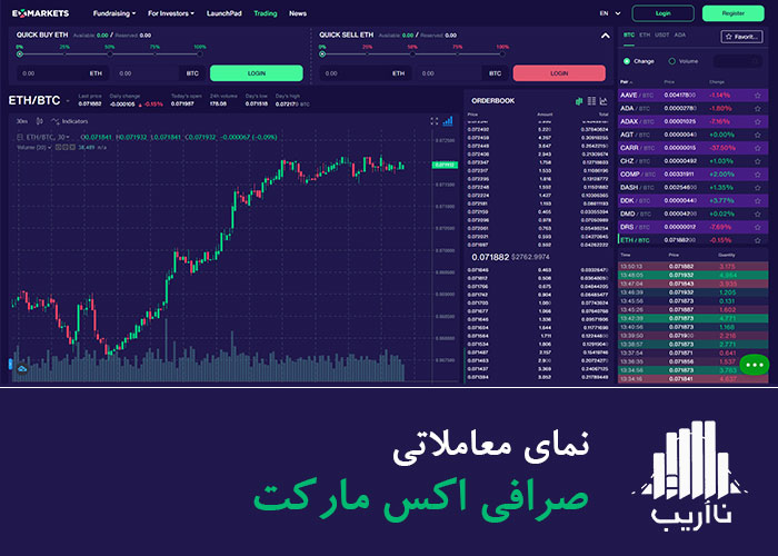 ExMarket-Exchange-tradingview.jpg