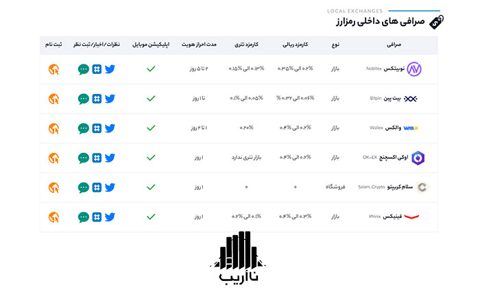 what-is-cryptocurrency-exchange-NaOrib