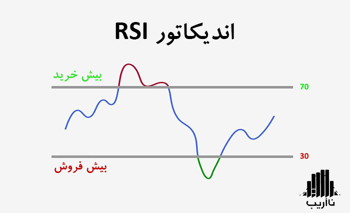 what-is-technical-analysis-cryptocurrency-RSI-Indicator