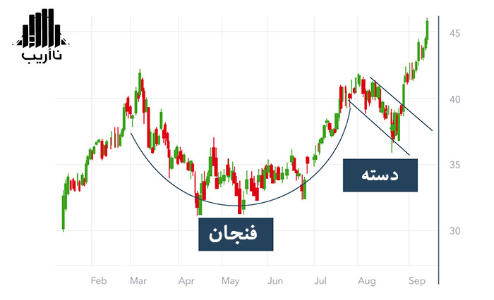 what-is-technical-analysis-cryptocurrency-cup-and-handle