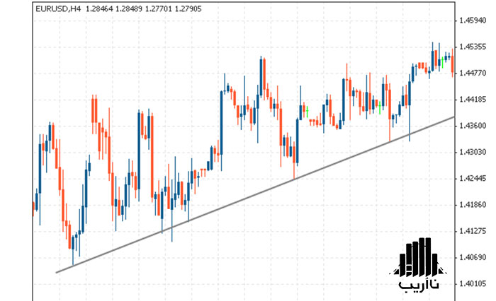 what-is-technical-analysis-cryptocurrency-trend-line