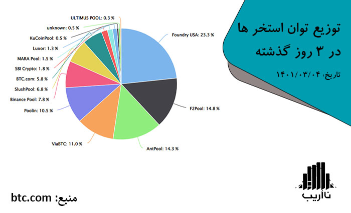 which-hardware-use-for-bitcoin-mining-mining-pool-distribution