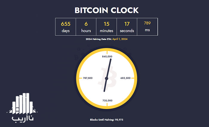 cryptocurrency-mining-terms-halving-time