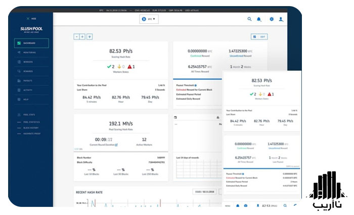 how-to-start-bitcoin-mining-slush-pool