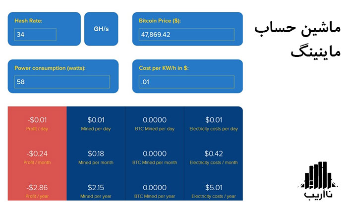 how-to-start-bitcoin-mining-calculator