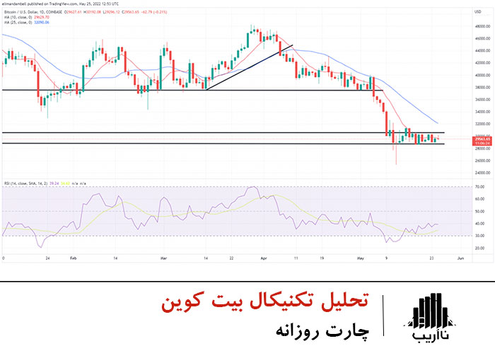 bitcoin-ethereum-technical-analysis-BTC-dailychart