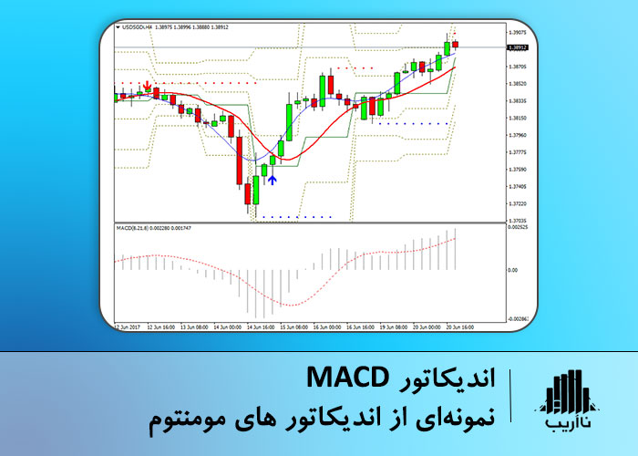 things-to-know-for-technical-analysis-momentum-indicator