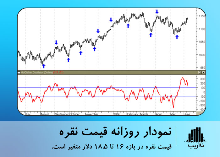 things-to-know-for-technical-analysis-silver-chart