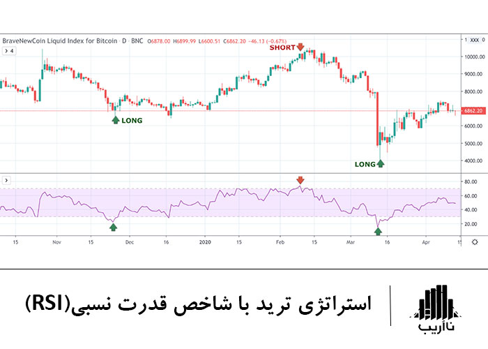 introduce-trading-strategies-RSI