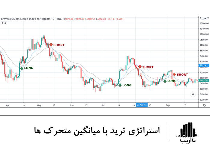 introduce-trading-strategies-MA