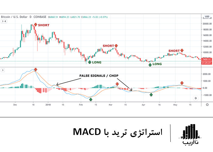 introduce-trading-strategies-MACD