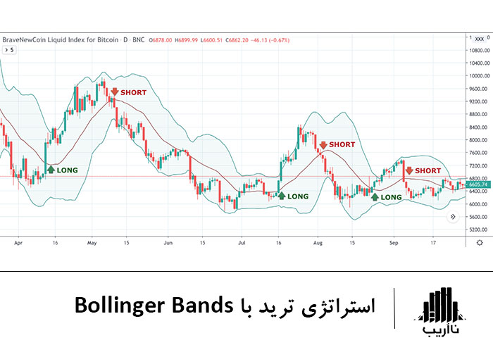 introduce-trading-strategies-BB.jpg