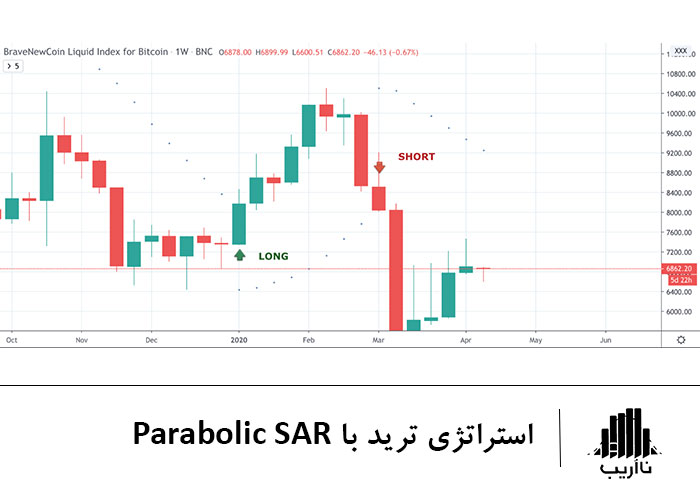 introduce-trading-strategies-Parabolic_SAR