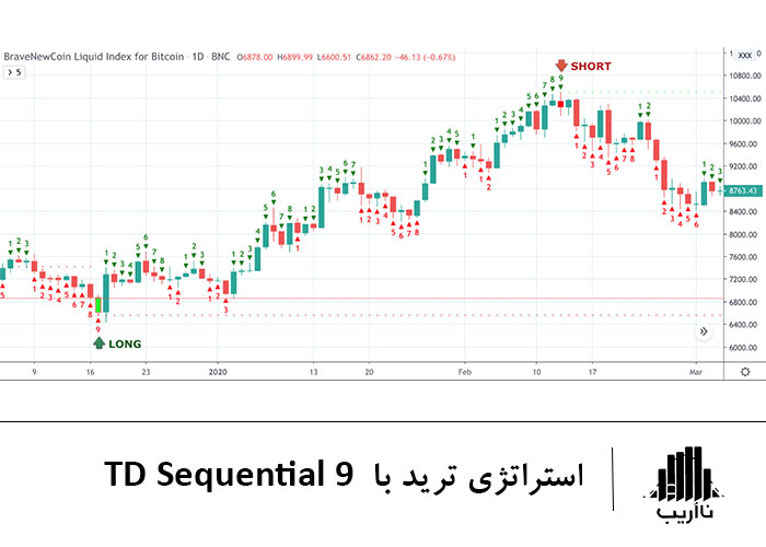 introduce-trading-strategies-TD_Sequential9