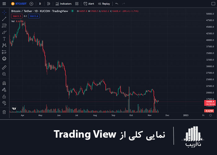 introduce-trading-strategies-tradingview