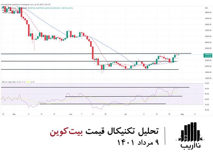 technical-analysis-BTC-USDT