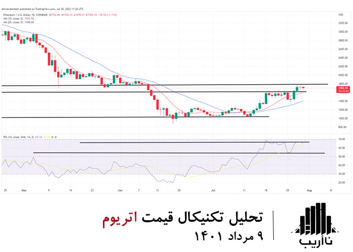 technical-analysis-ETH-USDT