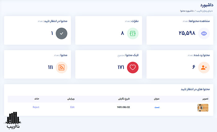 bloger-dashboard-training-NaOrib-dashboard