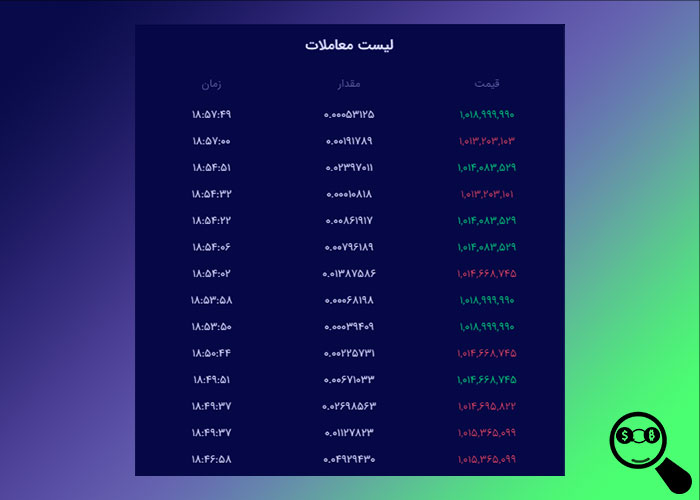 Bitpin-Exchange-Trade-Educate-Exchange-Analyzer-tradelist