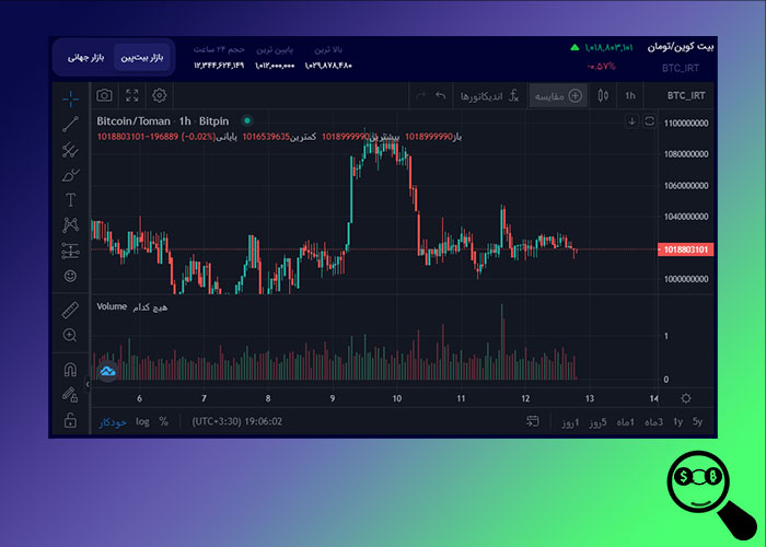 Bitpin-Exchange-Trade-Educate-Exchange-Analyzer-charrprice