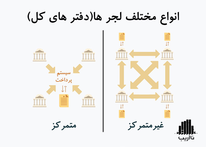 36-distributed-ledger-technology-history-centralized-decentra_3Bized-ledger