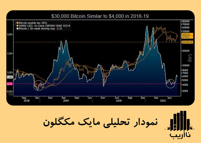 41-Refreshed-Bull-Market-for-Bitcoin-analysis