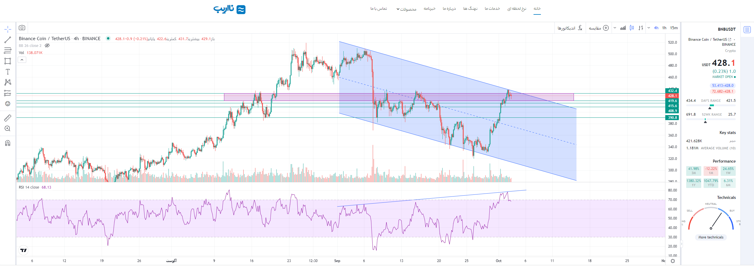 BNB-4hour-time-frame