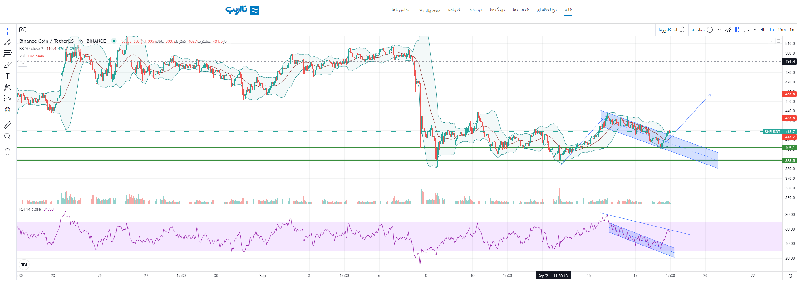 BNB-1hour_time_frame-27.6.png
