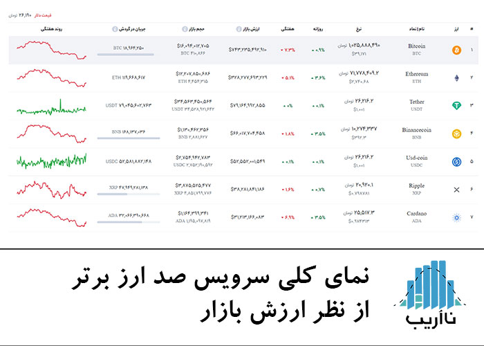 Top-100-cryptocurrencies-marketcap-NaOrib.jpg