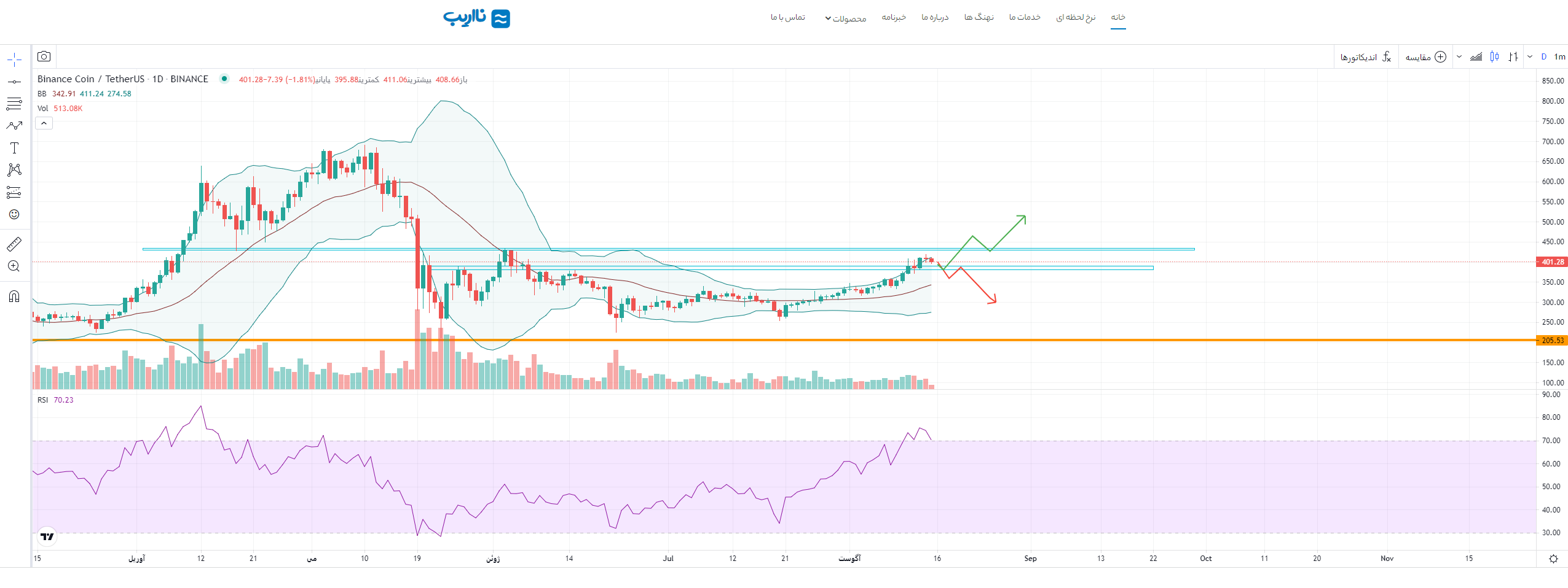 binance-coin-price-analysis