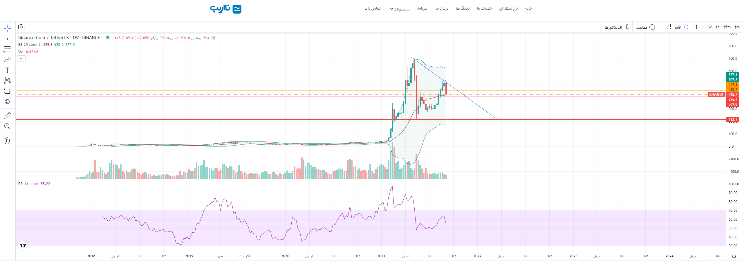 bnb-weekly-18.6.png
