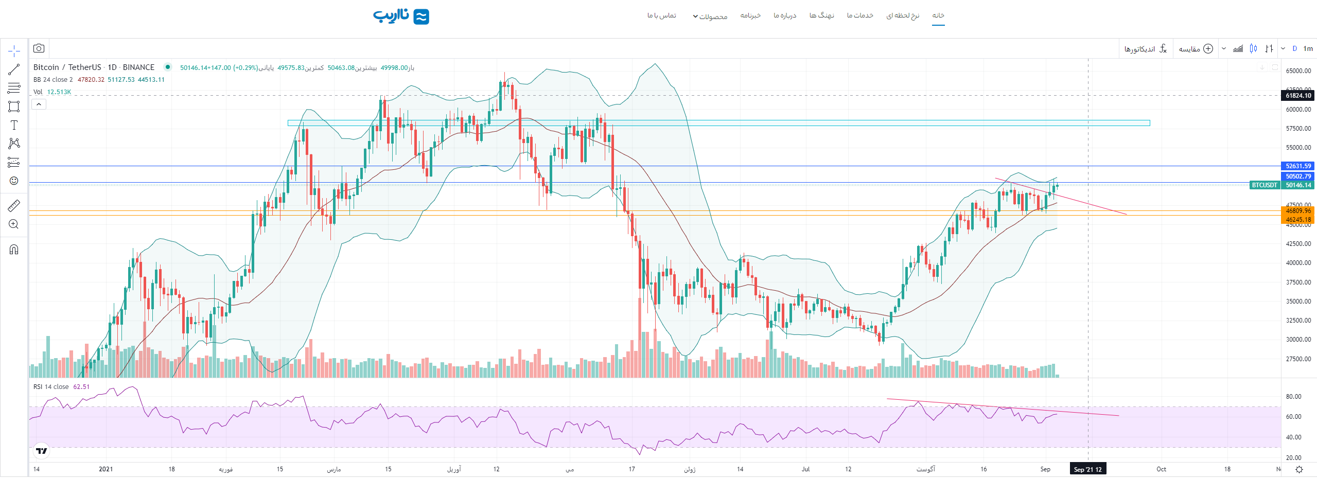 btc-price-analysisi