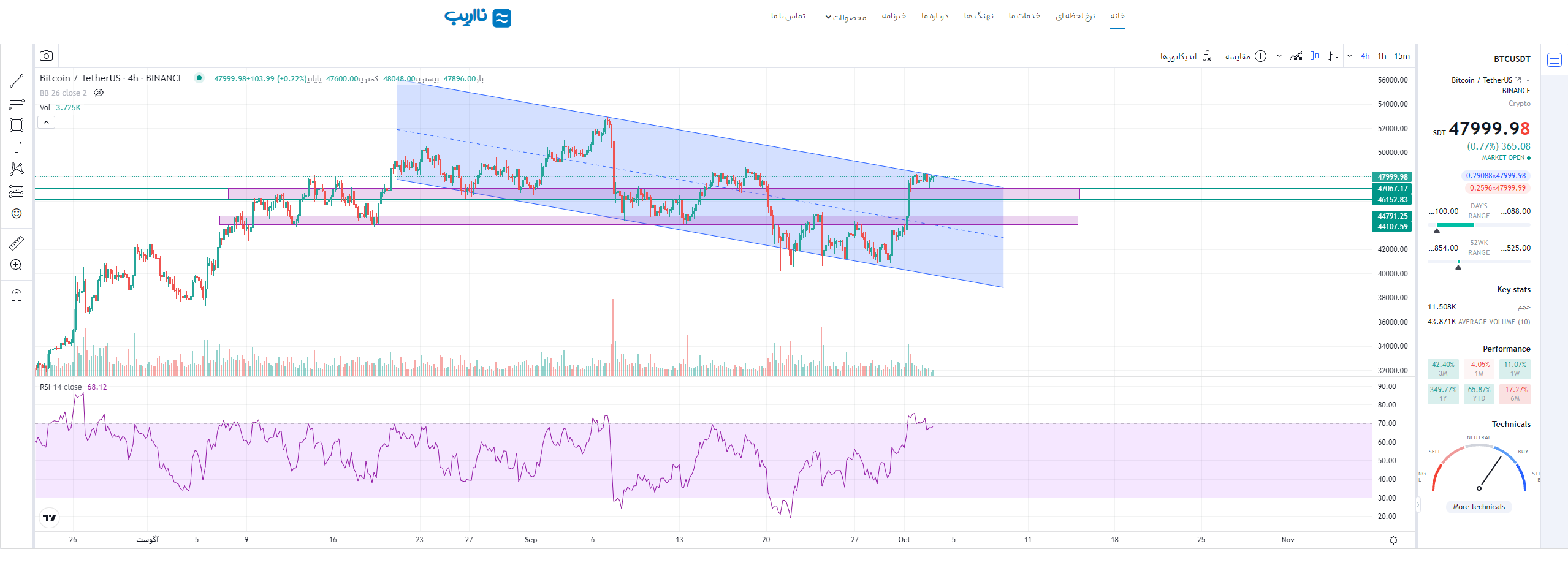 btc-4hours-14000711.PNG
