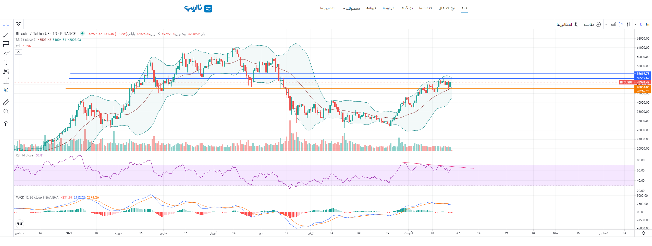 btc-7-6