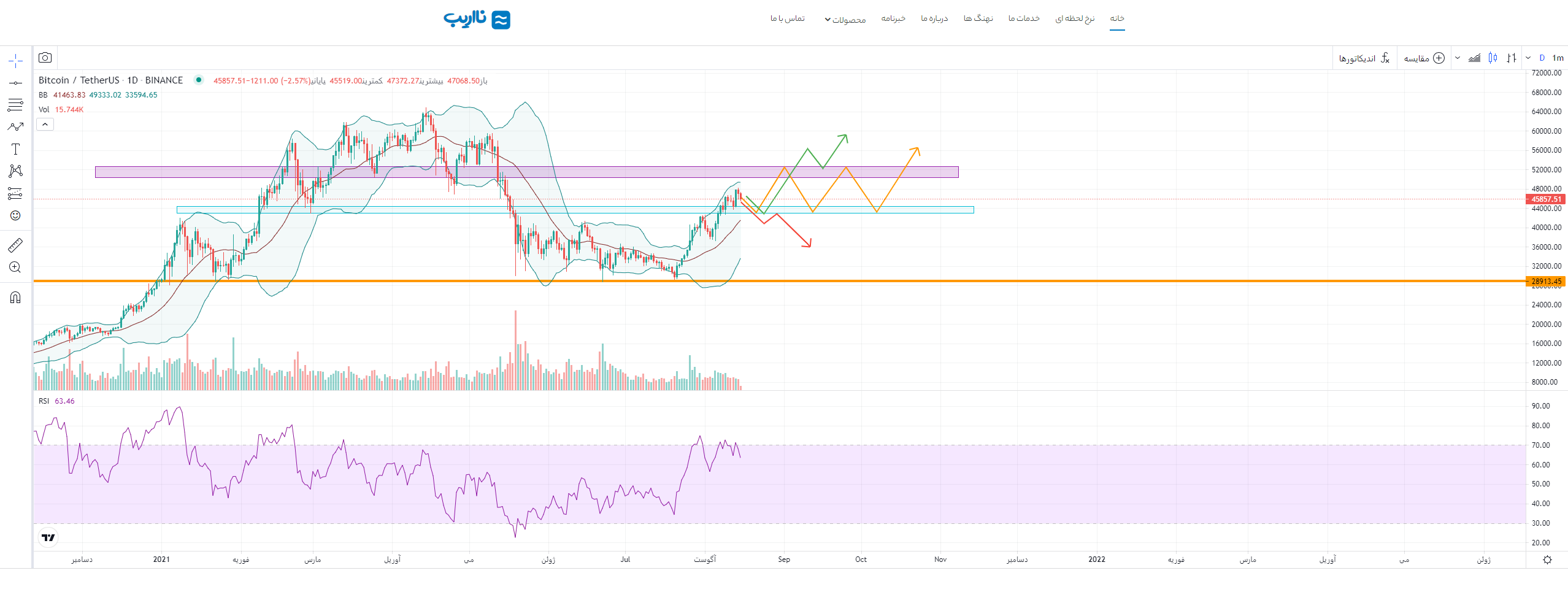 btc-price-analysis