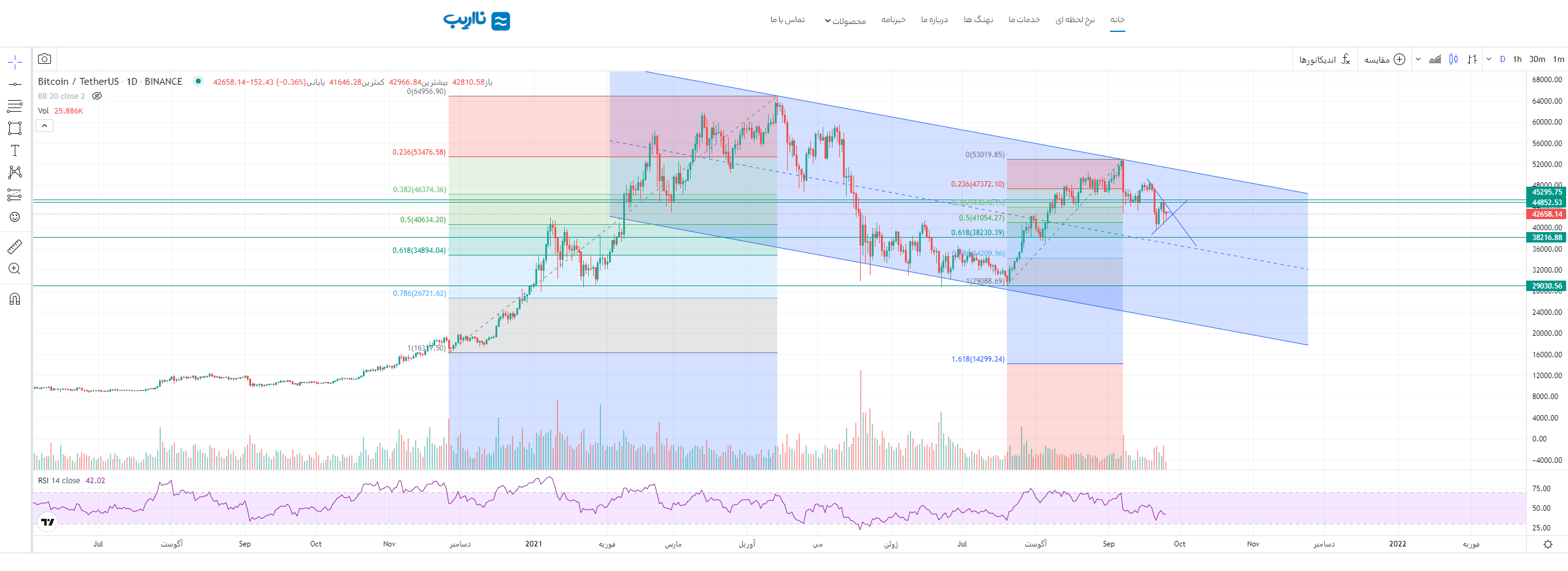 btc-daily-analysis