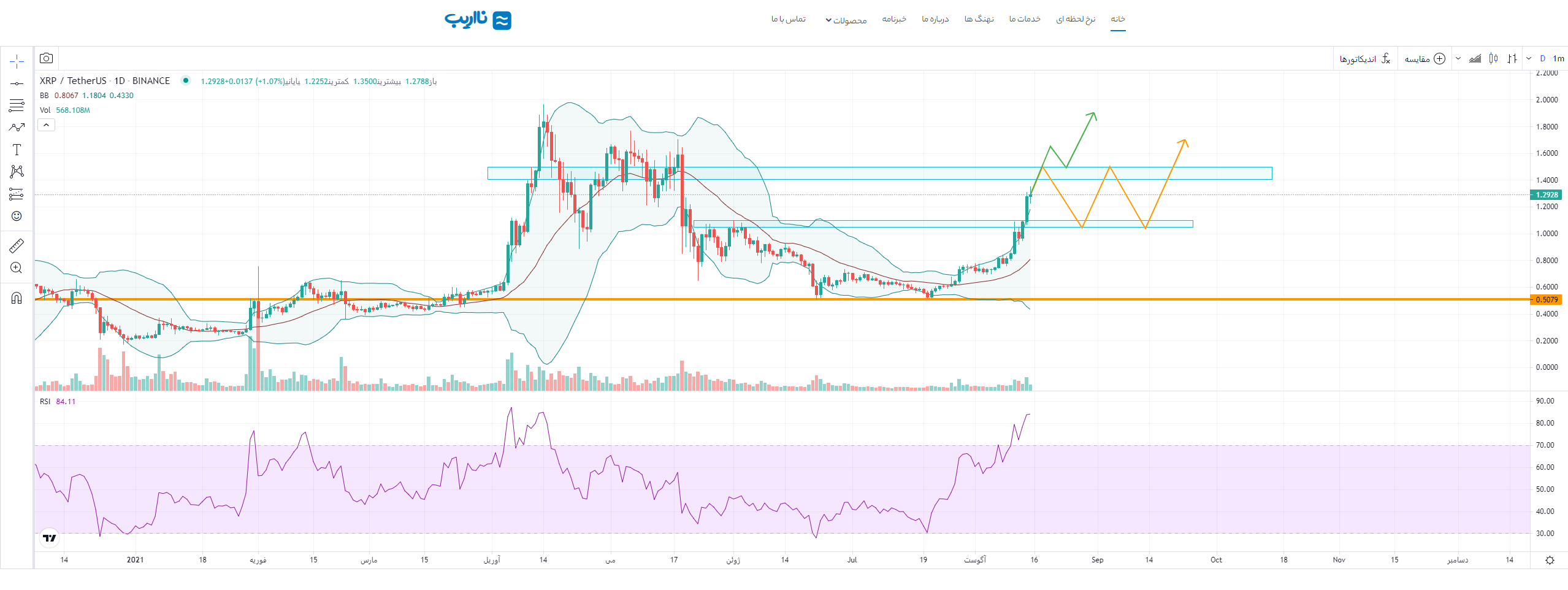 ripple-price-analysis